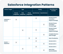 Salesforce Integration Patterns