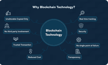 Why Blockchain Technology