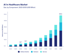 AI In Healthcare Market