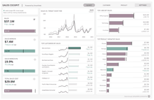 sales vs target tableau dashboard example