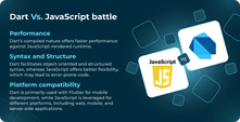 Dart Vs. JavaScript battle