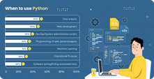 When to use Python