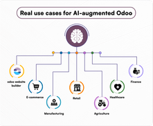 Real use cases for AI-augmented Odoo