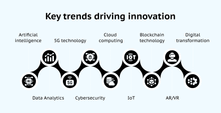 Key trends driving innovation