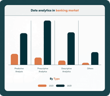 Data analytics in banking market