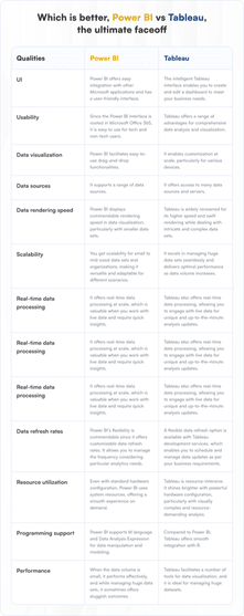 Which is better, Power BI vs Tableau, the ultimate faceoff