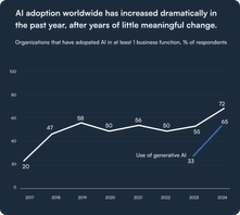 Generative AI services adoption