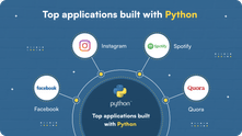 Top applications built with Python┬á