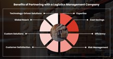 Logistics Management Company