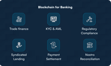 Blockchain for Banking