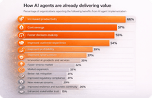 How AI agents arevalready delivering value