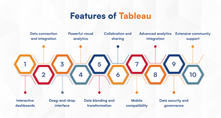 Features of Tableau