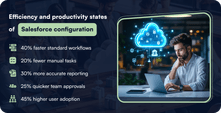 Efficiency and productivity states of Salesforce configuration