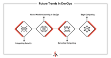 Future Trends in DevOps