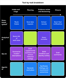 Tool-by-task breakdown