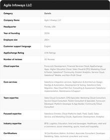 Agile Infoways LLC