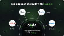 Top applications built with Node.js