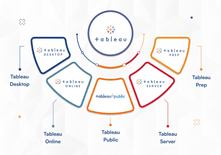 Tableau Report Server
