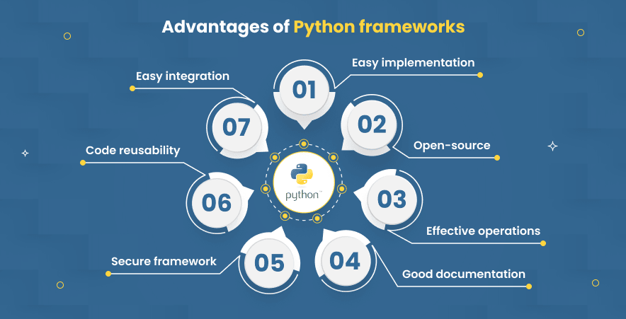 10 Popular Python Frameworks for Web Development