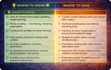 Scaling smart - AI for startups on a tight budget