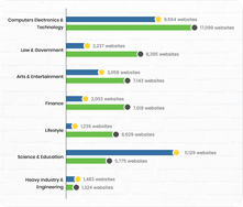 Nodejs Python development graph