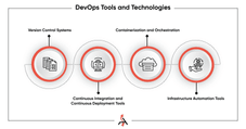 DevOps development 