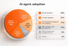 AI agent adoption