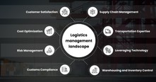 Logistics management landscape