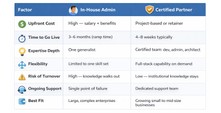 In-house vs. certified partner_ What the ROI math looks like