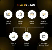 Power BI Products