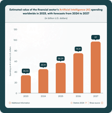 Estimated value of the financial sector