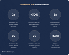 Generative AIΓÇÖs impact on sales