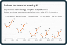 Business functions that are using AI@2x