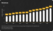 2024 BI market - USD 27.87 billion to USD 36.46 billion in 2029, demonstrating a CAGR of 5.52% from 2024 to 2029