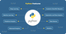 Python Features