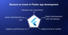 Reasons to choose Flutter app development