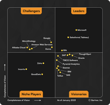 Gartner magic quadrant for BI platforms, 2023
