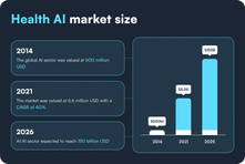 Health AI market size