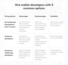 Hire mobile developers with 3 common options