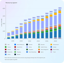 Mobile App Market Forecast 2033