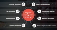 Logistics management landscape