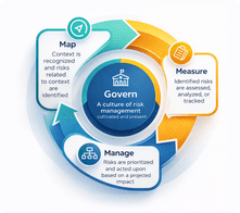 Composable Data Mesh