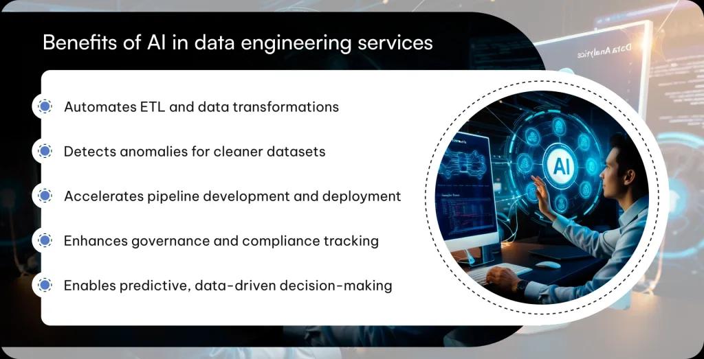 Benefits of AI in data engineering services: automates ETL and data transformations, detects anomalies for cleaner datasets, accelerates pipeline development and deployment, enhances governance and compliance tracking, and enables predictive, data-driven decision-making
