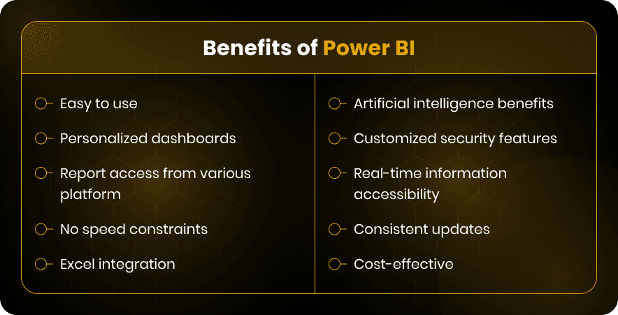 Benefits of Power BI