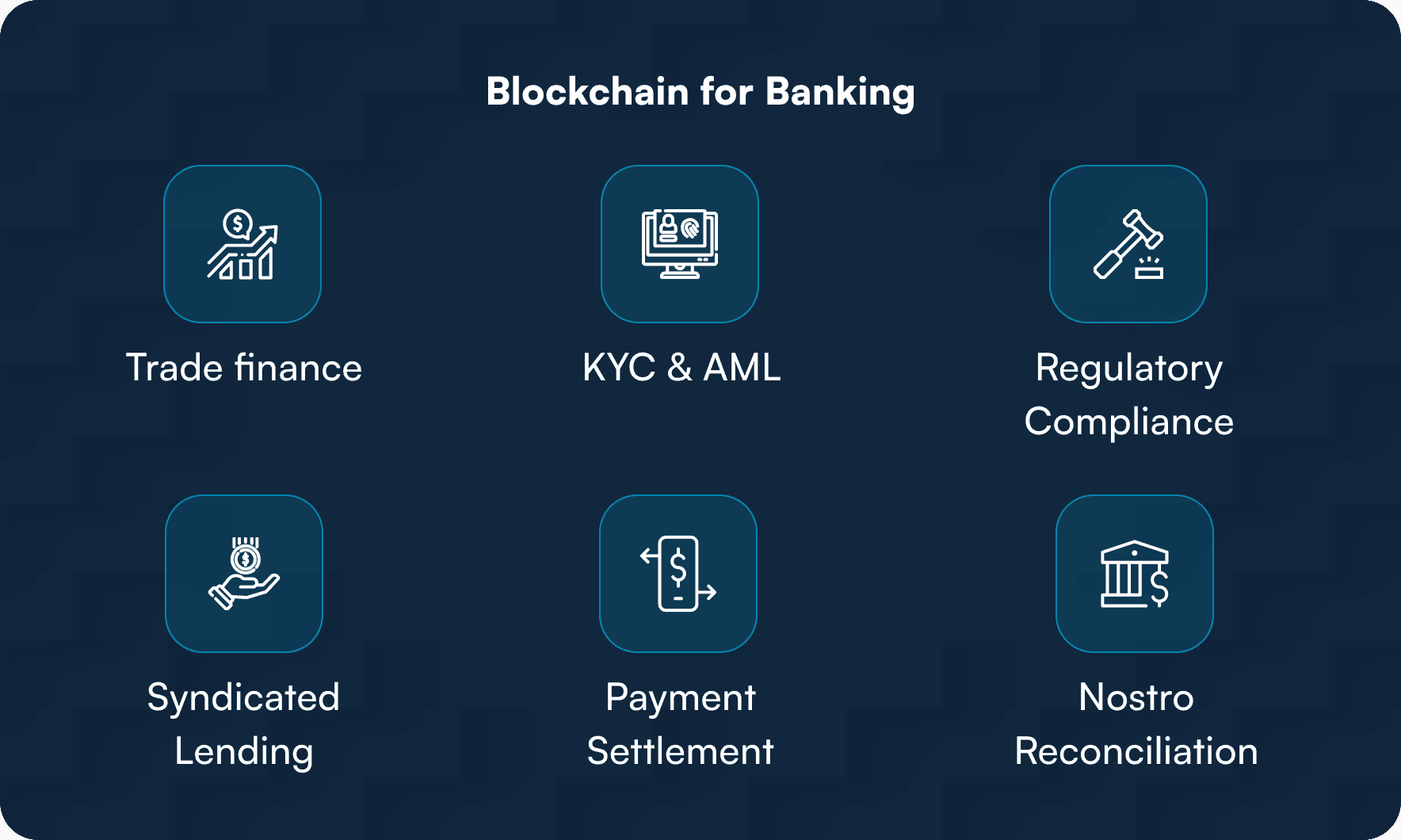 Blockchain for Banking