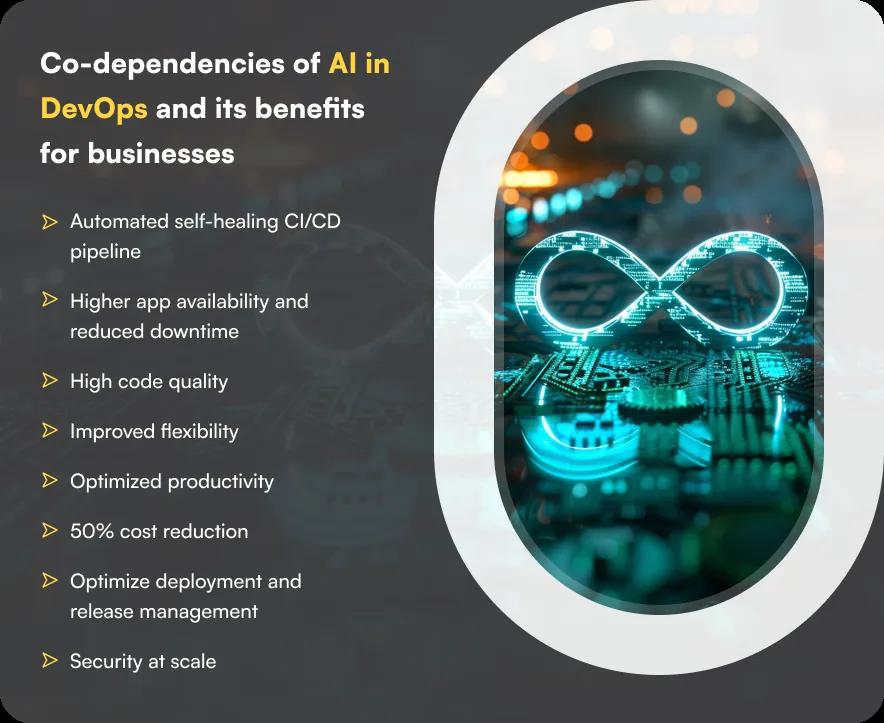 Co-dependencies of AI in DevOps and its benefits for businesses