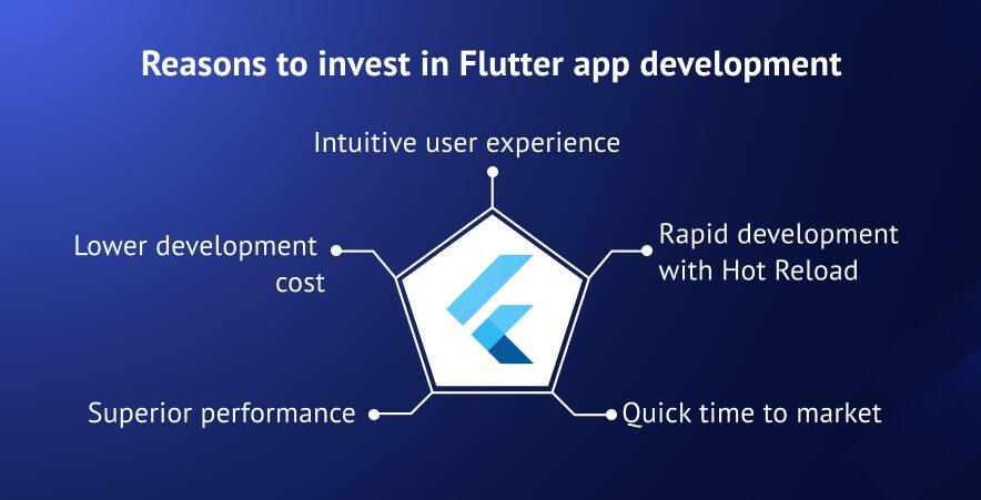Reasons to choose Flutter app development