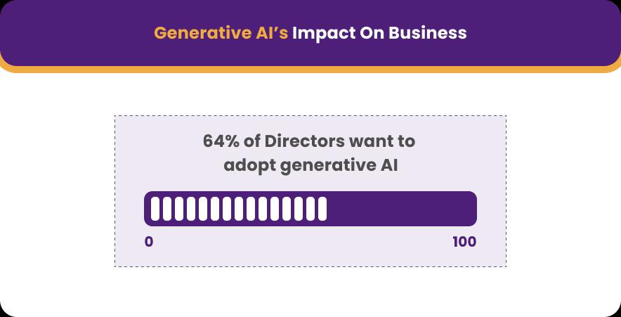 Generative AI impact on business