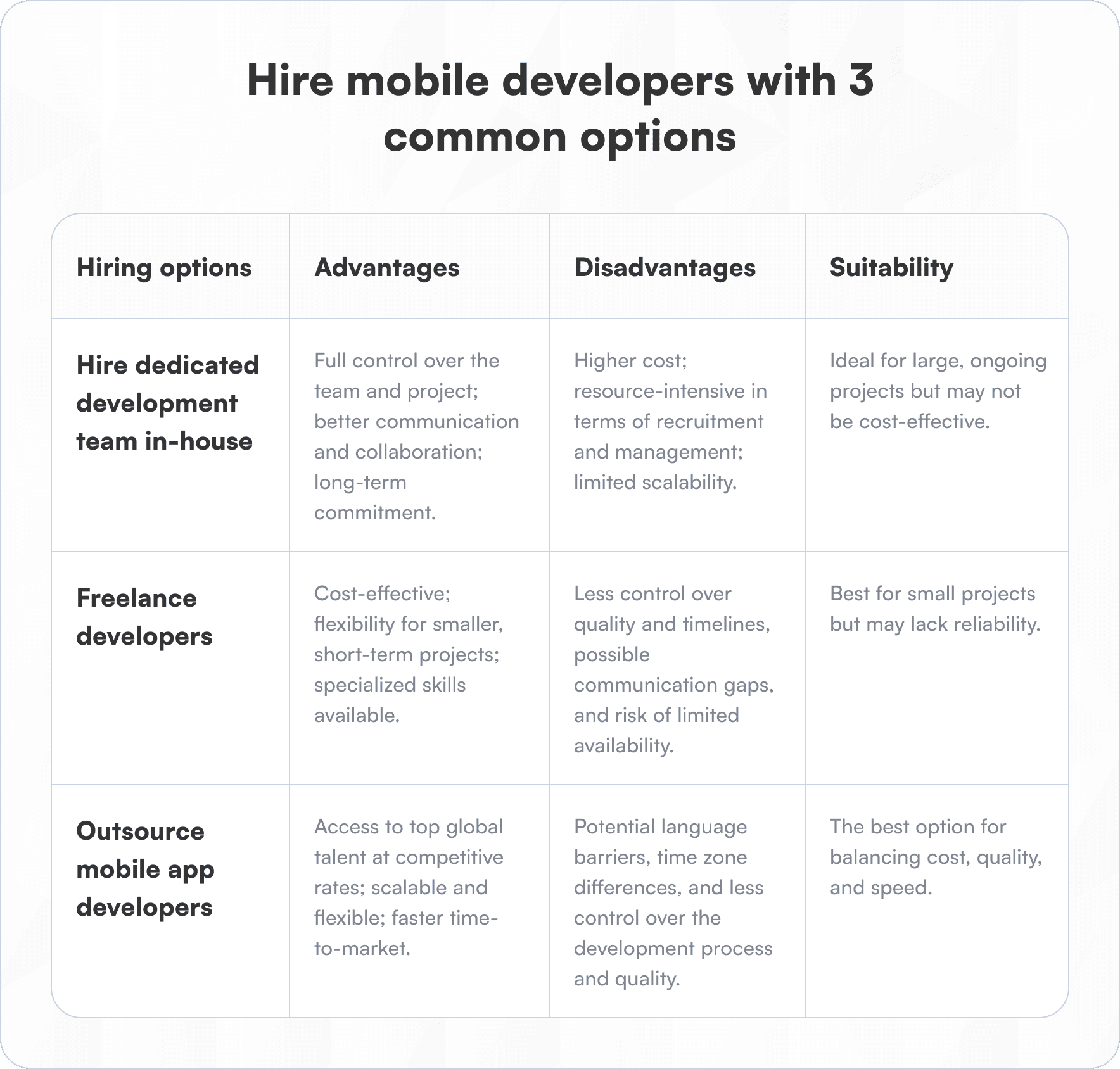 Hire mobile developers with 3 common options