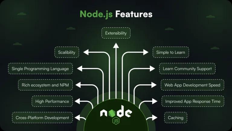 Node.js Features